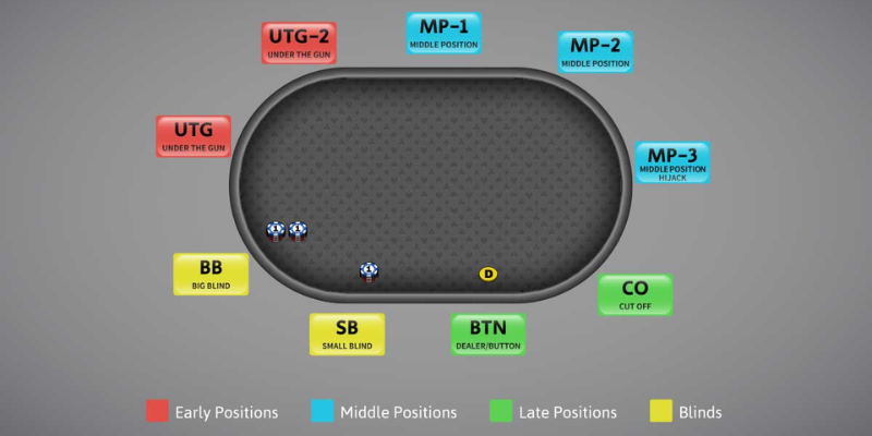 poker-positions