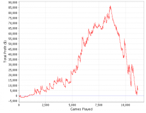 Hur man hanterar en downswing? (Del 1)1