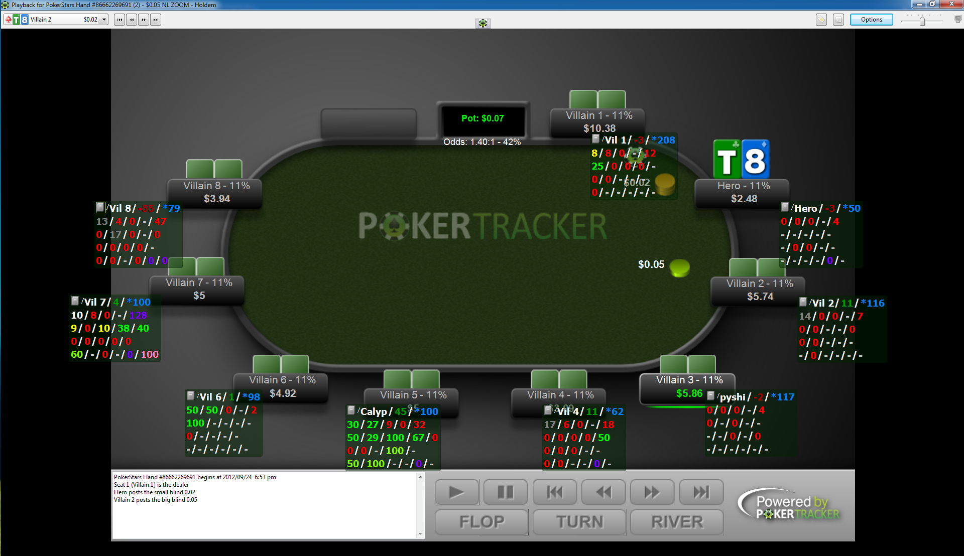 pokertracker-4-statistikos-interpretavimas