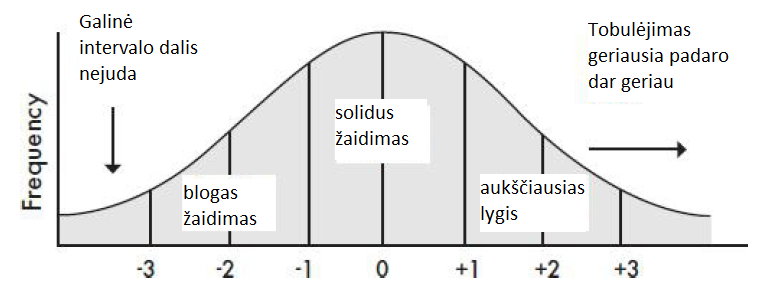 Divas galvenās mācīšanās kļūdas