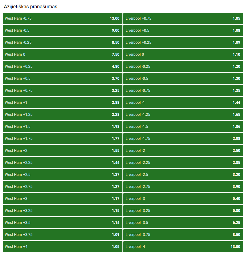 Unibet Litauen (Unibet LT)