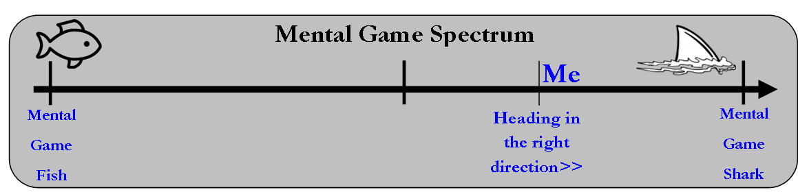 Mental game spektri