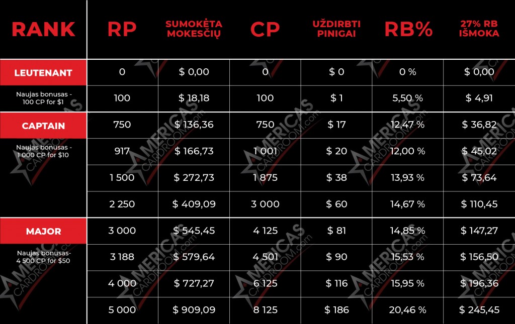 ACR poker VIP sistema ACR poker VIP sistema