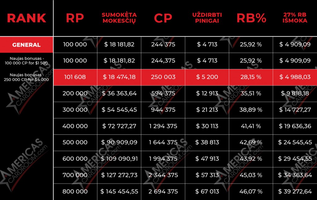 ACR poker VIP sistema ACR poker VIP sistema