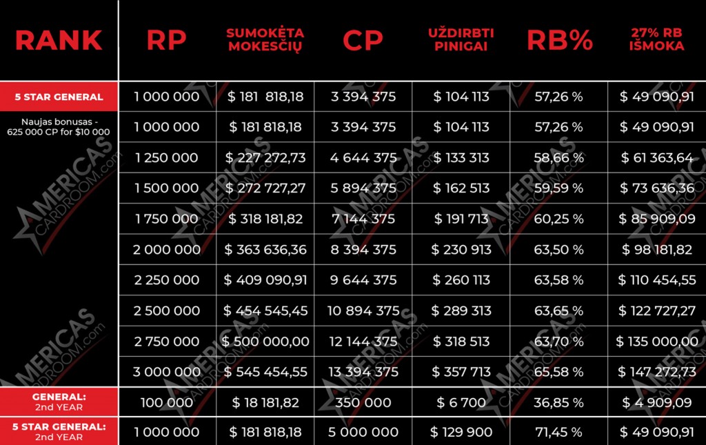 ACR poker VIP sistema ACR poker VIP sistema