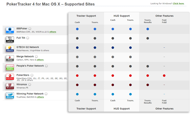 PokerTracker 4 for Mac