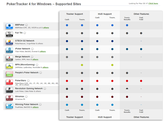 PokerTracker 4 for windows