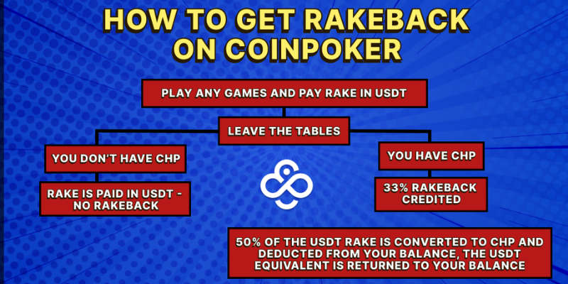 coinpoker-rakeback