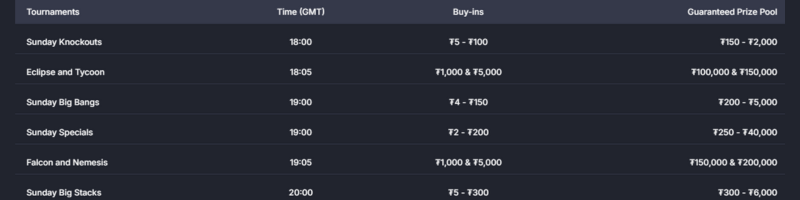 Tournois du dimanche de coinpoker