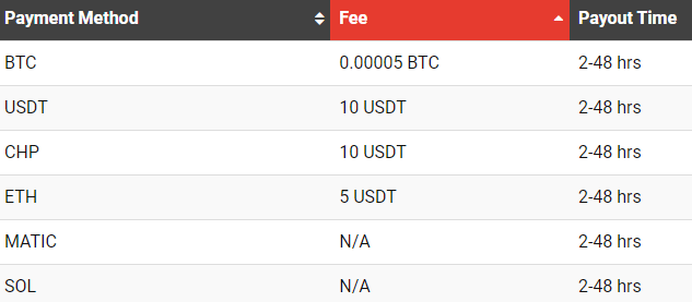 coinpoker-maksutavat