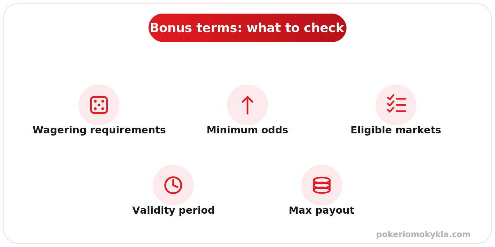 Bonus terms to check: wagering requirements, minimum odds, eligible markets, validity period and max payout
