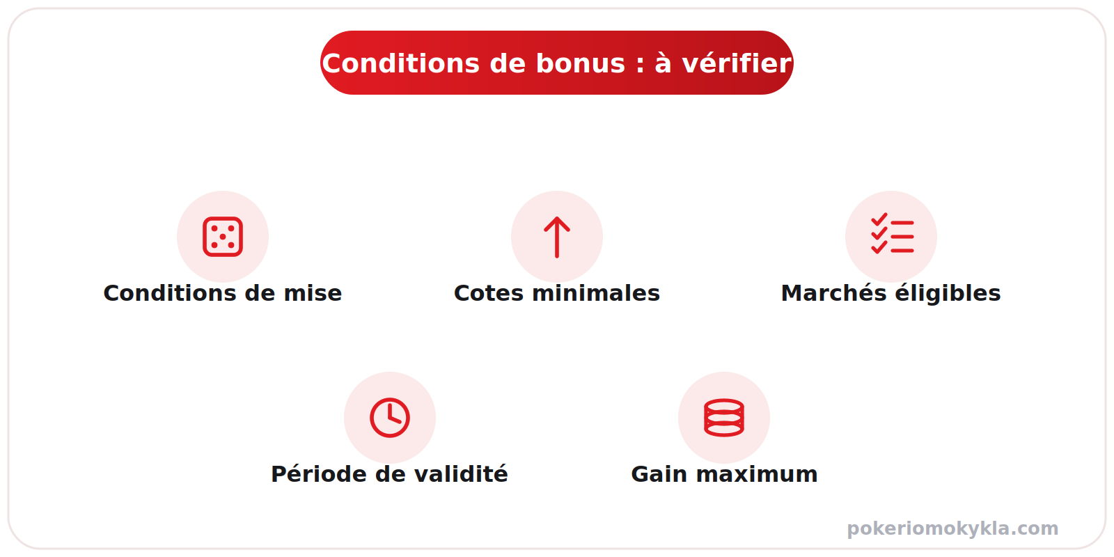 Conditions de bonus à vérifier : conditions de mise, cotes minimales, marchés éligibles, période de validité et gain maximum