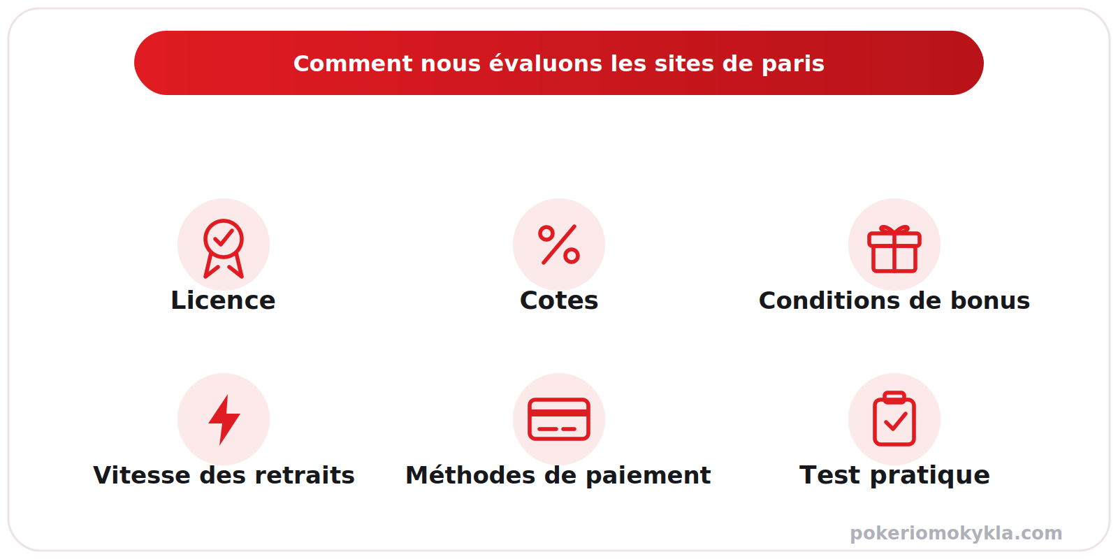 Comment nous évaluons les sites de paris : licence, cotes, conditions de bonus, vitesse des retraits, méthodes de paiement et test pratique