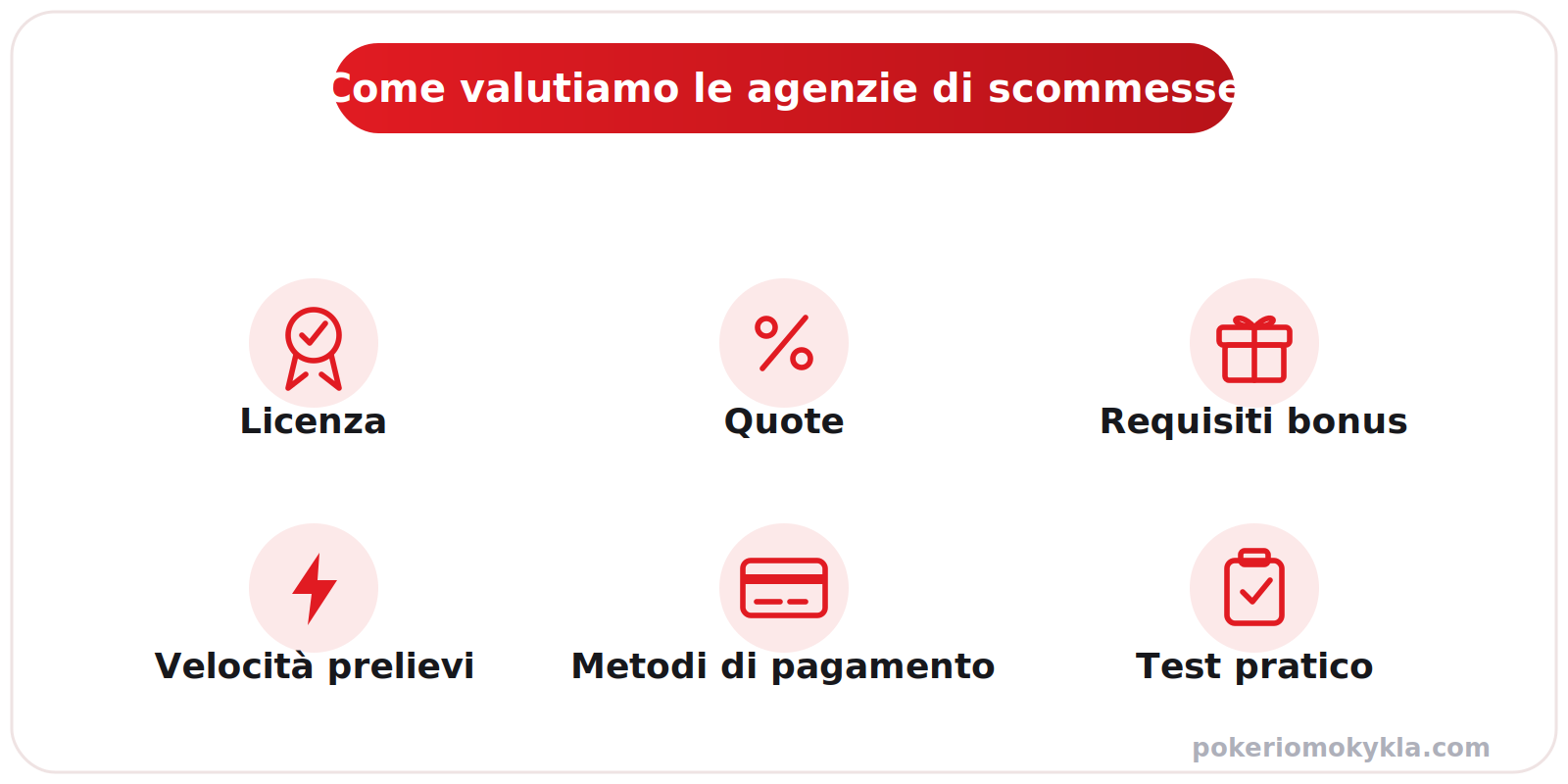 Come valutiamo le agenzie di scommesse: licenza, quote, requisiti bonus, velocità prelievi, metodi di pagamento e test pratico