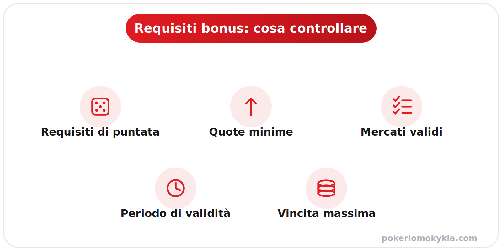 Requisiti bonus da controllare: requisiti di puntata, quote minime, mercati validi, periodo di validità e vincita massima