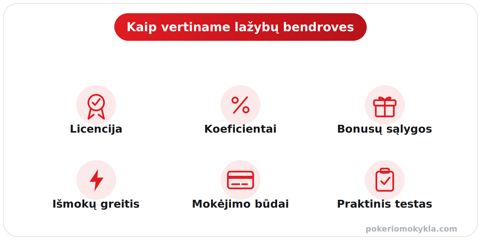 Lažybų bendrovių vertinimo kriterijai: licencija, koeficientai, bonusų sąlygos, išmokų greitis, mokėjimo būdai ir praktinis testas