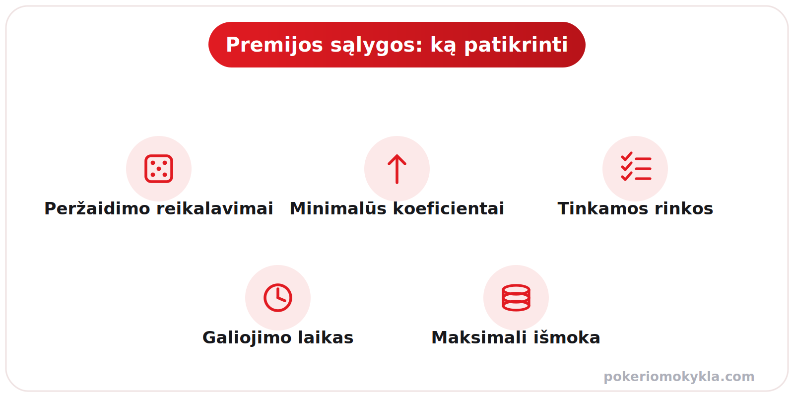 Premijos sąlygos, kurias būtina patikrinti: peržaidimo reikalavimai, minimalūs koeficientai, tinkamos rinkos, galiojimo laikas ir maksimali išmoka