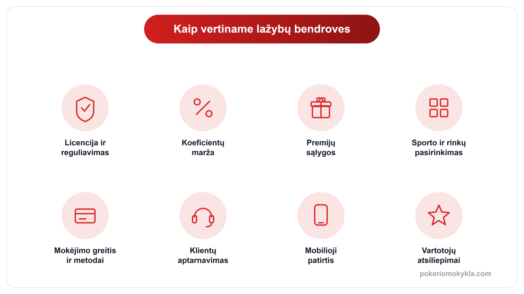 kaip vertiname lažybų bendroves